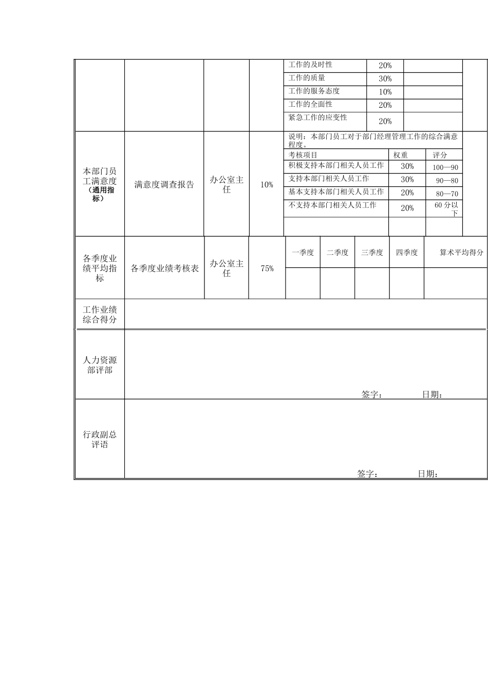 江动股份-公勤员岗位绩效考核表_第3页