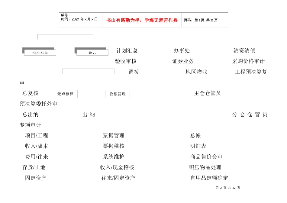 组织机构及岗位职责_第2页