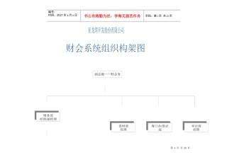 组织机构及岗位职责