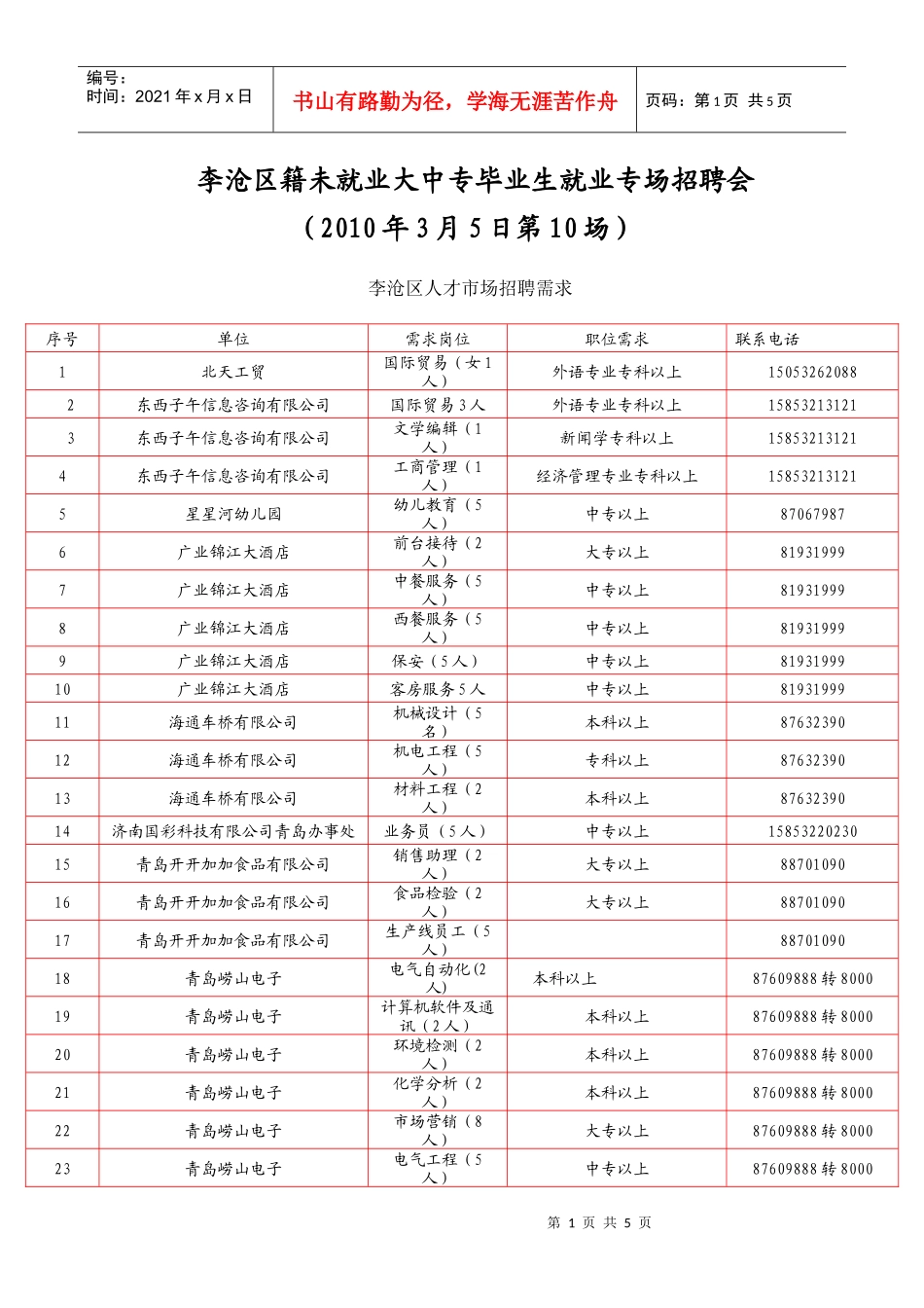 招聘岗位doc-李沧人才网_第1页