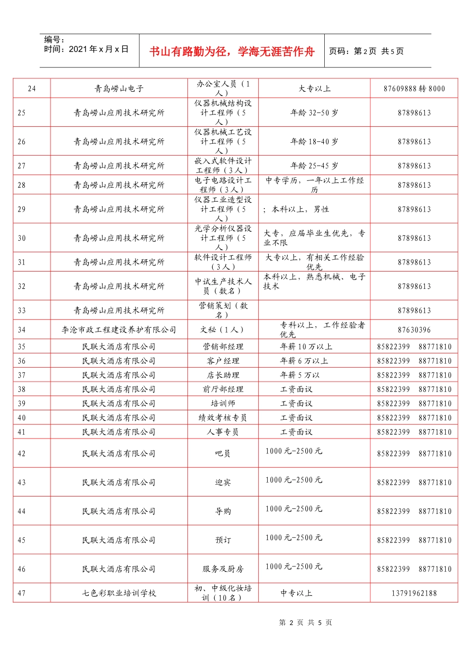 招聘岗位doc-李沧人才网_第2页