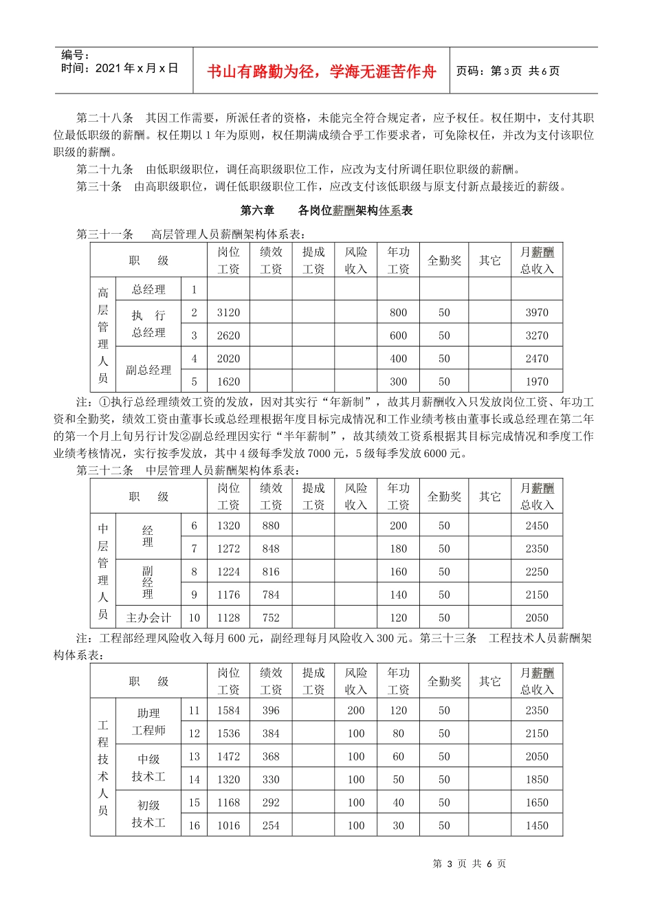 开元房地产开发有限公司薪酬福利体系_第3页