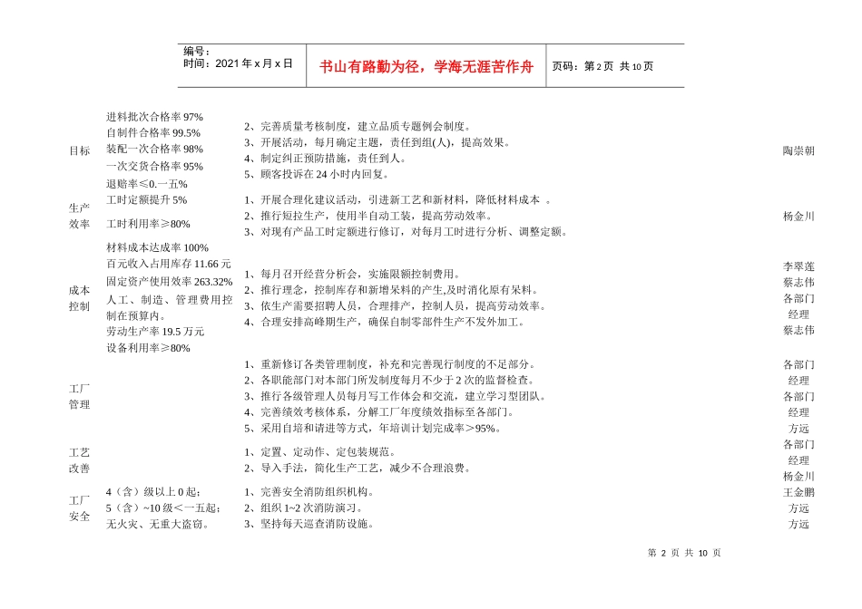 浅析工厂考核指标_第2页