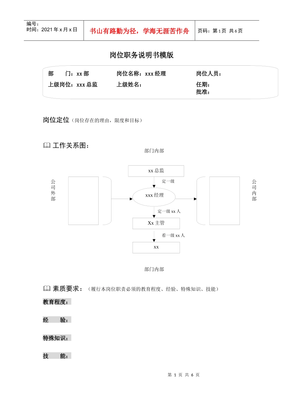 某公司岗位说明书-模版+编写方法+范例_第1页