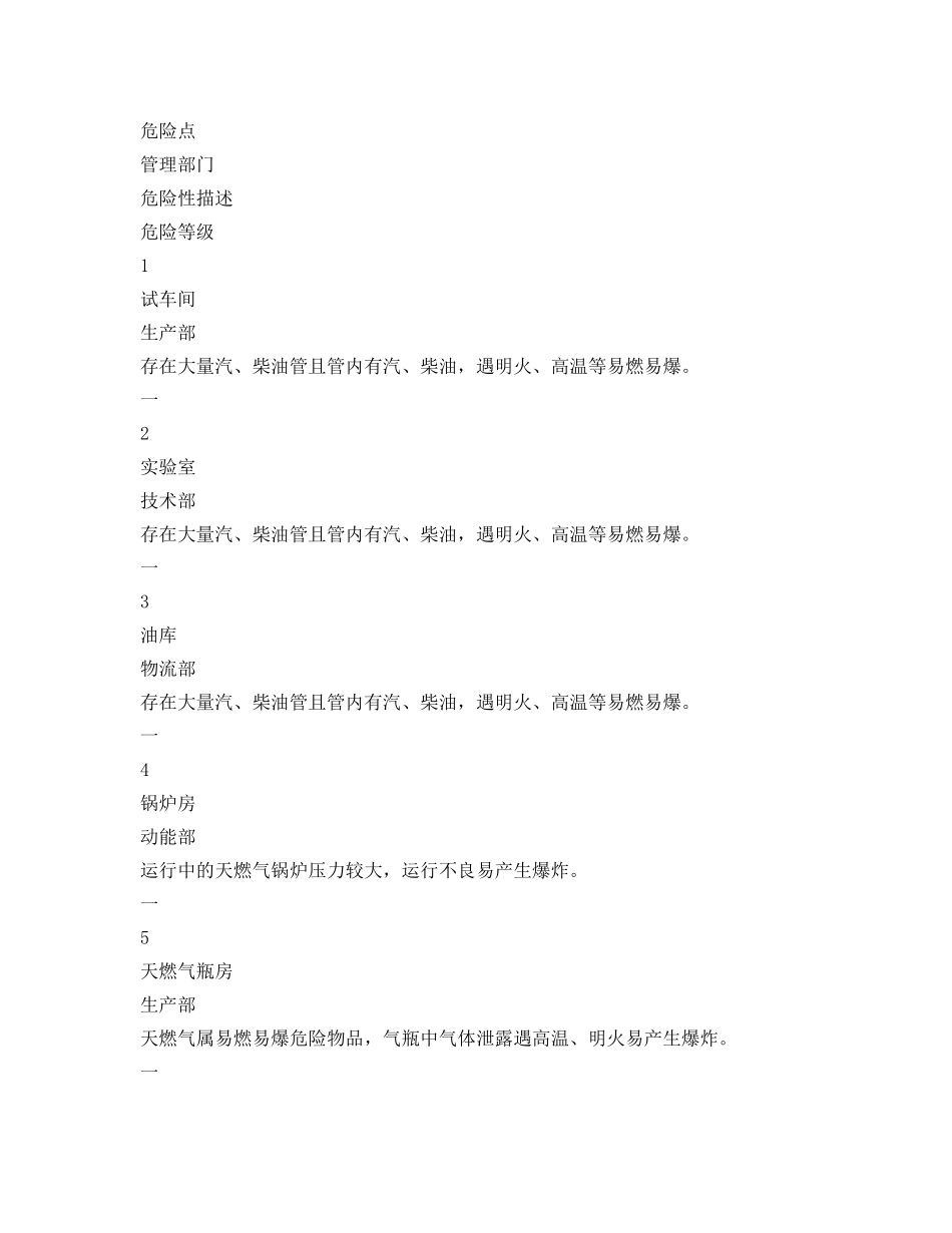 《安全管理制度》之易燃易爆危险点分级标准及管理制度 _第3页