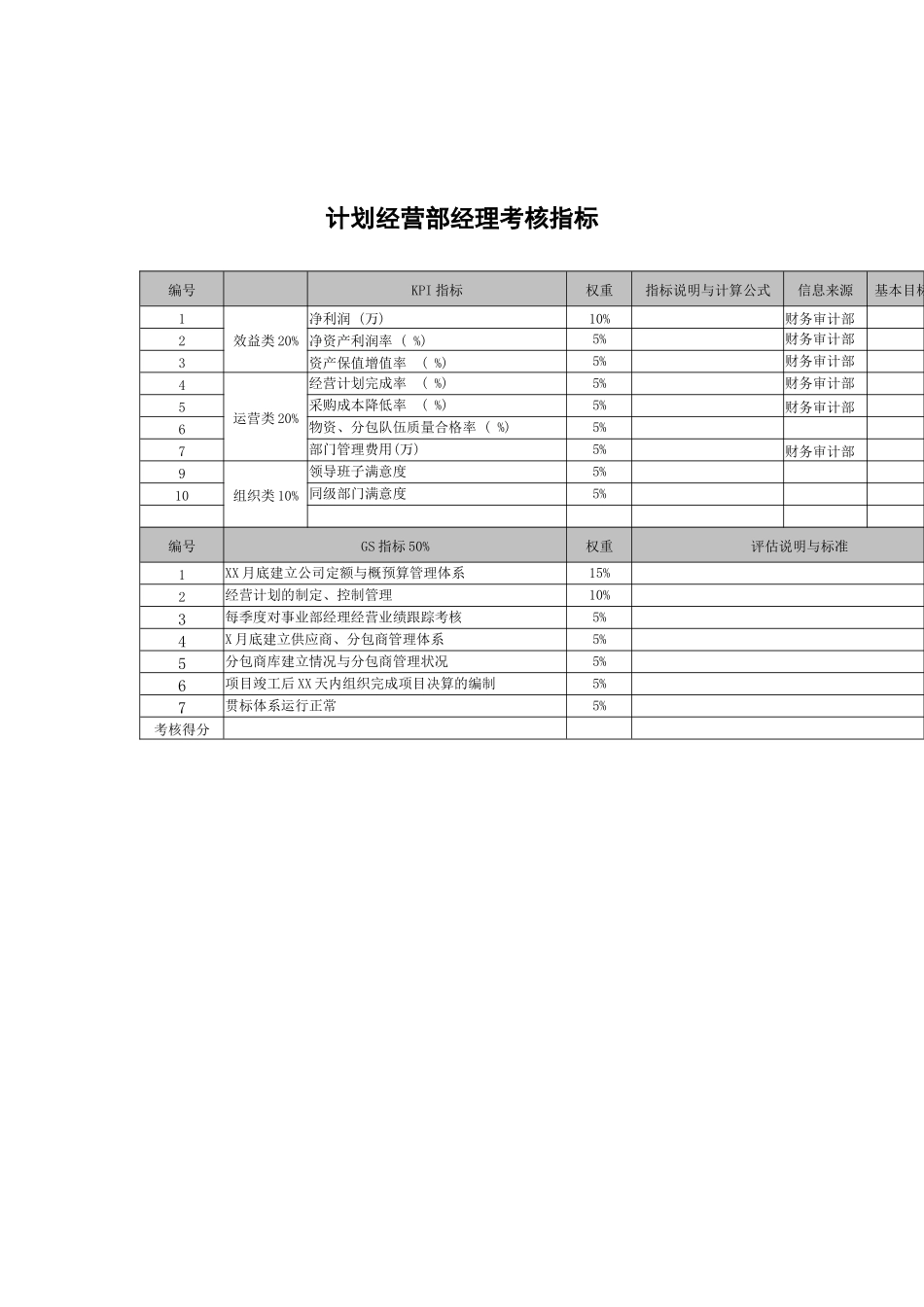 武汉天澄环保科技公司计划经营部经理考核指标_第1页