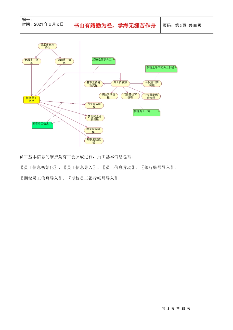 移动薪酬系统平台设计文档_第3页