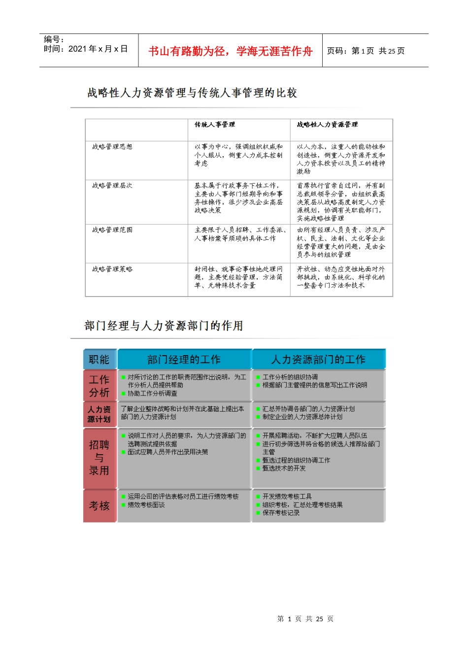 战略人力资源相关概念和内容_第1页