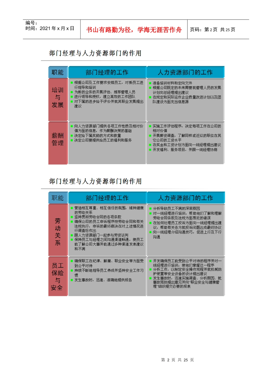 战略人力资源相关概念和内容_第2页