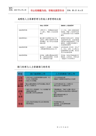 战略人力资源相关概念和内容