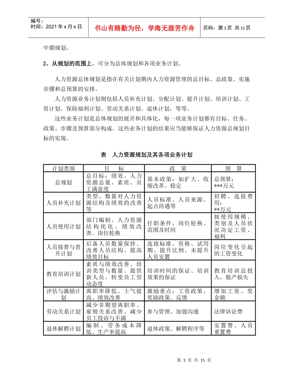 某水电企业人力资源规划大纲_第3页