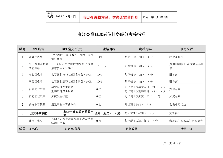 某能源集团生活公司经理绩效考核指标_第1页