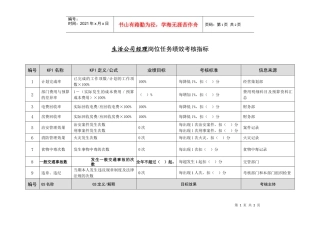 某能源集团生活公司经理绩效考核指标
