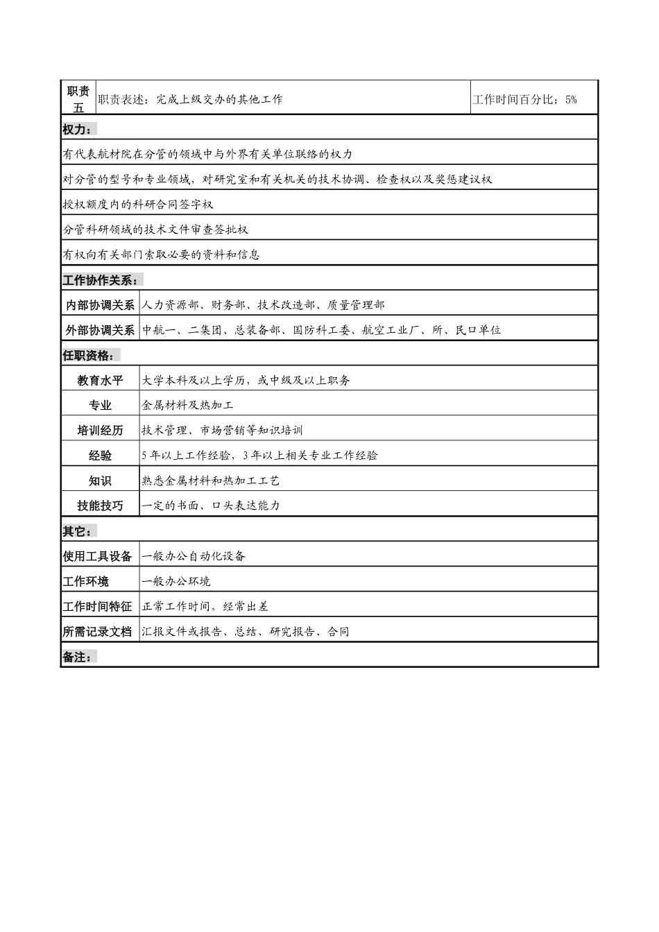 航材院副总工程师职务说明书_第2页