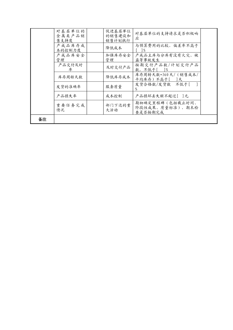 航空材料研究院产品发展部金属副部长任务绩效指标_第2页