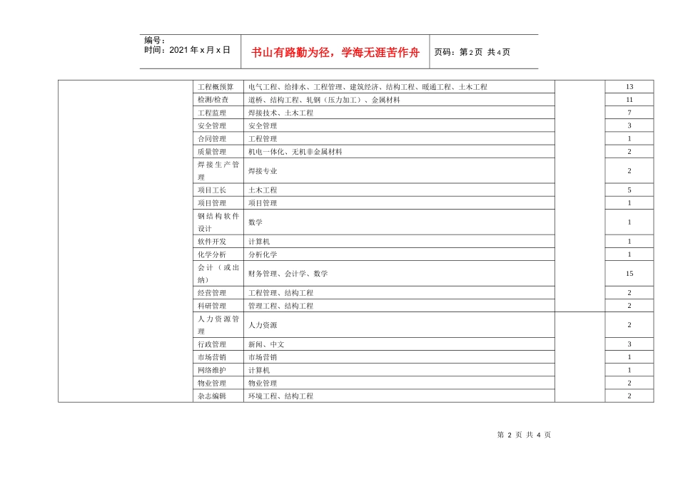 用人单位基本停息汇总表_第2页