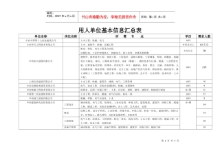 用人单位基本停息汇总表