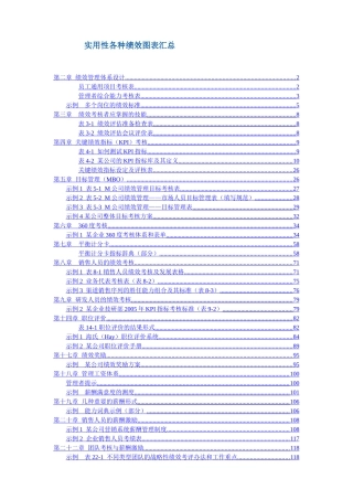 某知名公司实用性各种绩效图表汇总(DOC148页)（DOC140页）