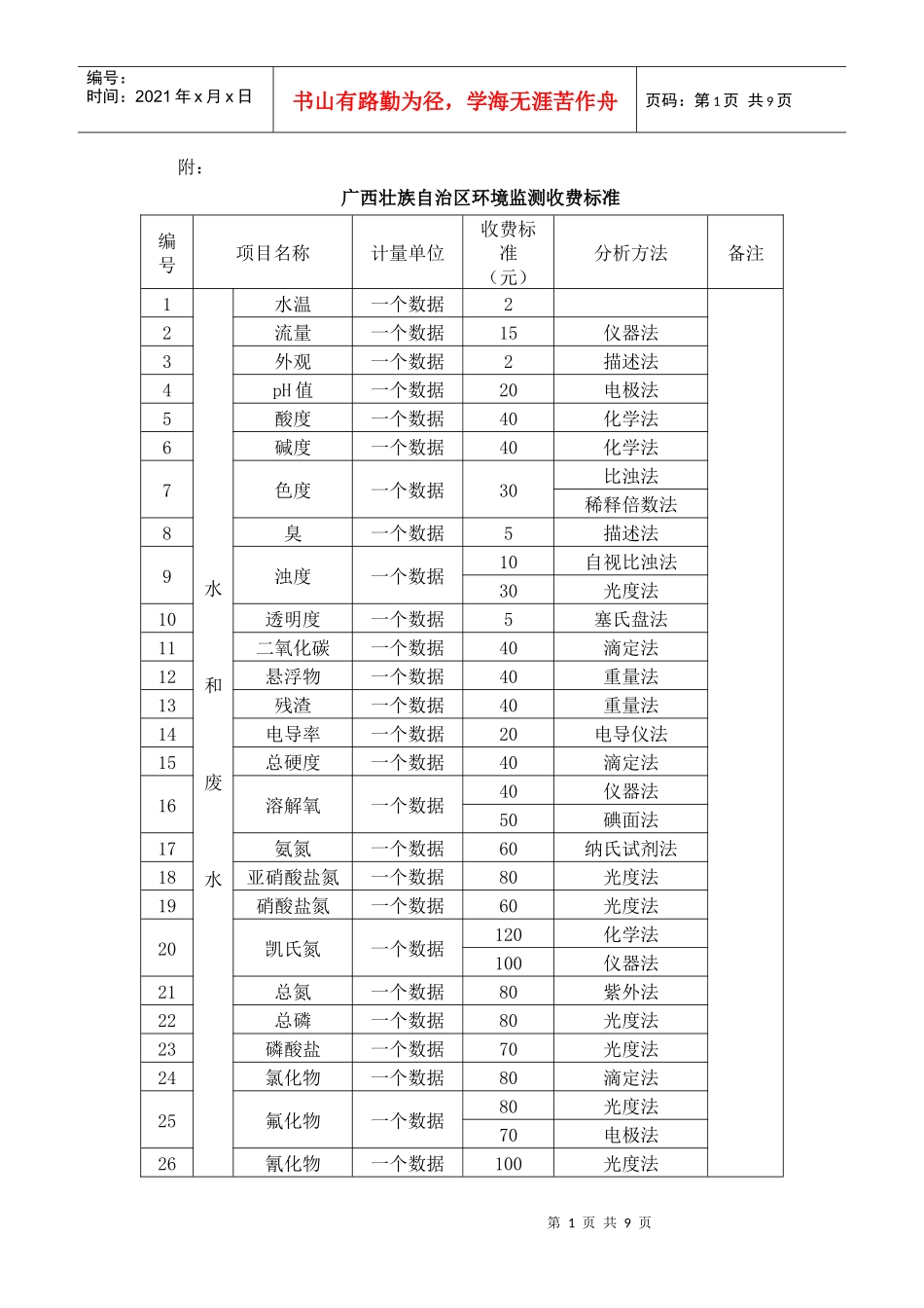 广西壮族自治区环境监测收费标准-wwwglpricecn_第1页