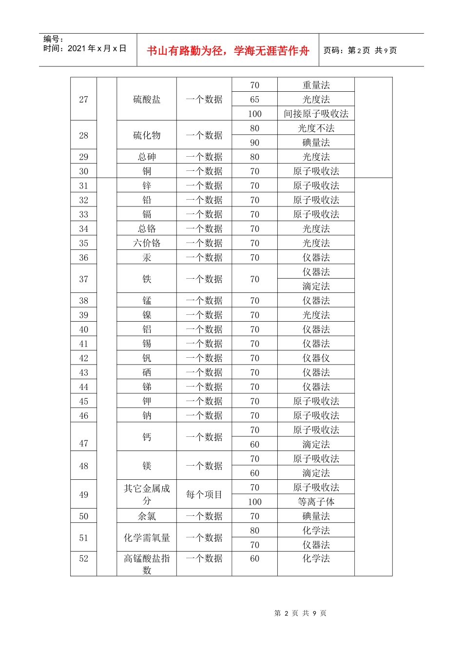 广西壮族自治区环境监测收费标准-wwwglpricecn_第2页