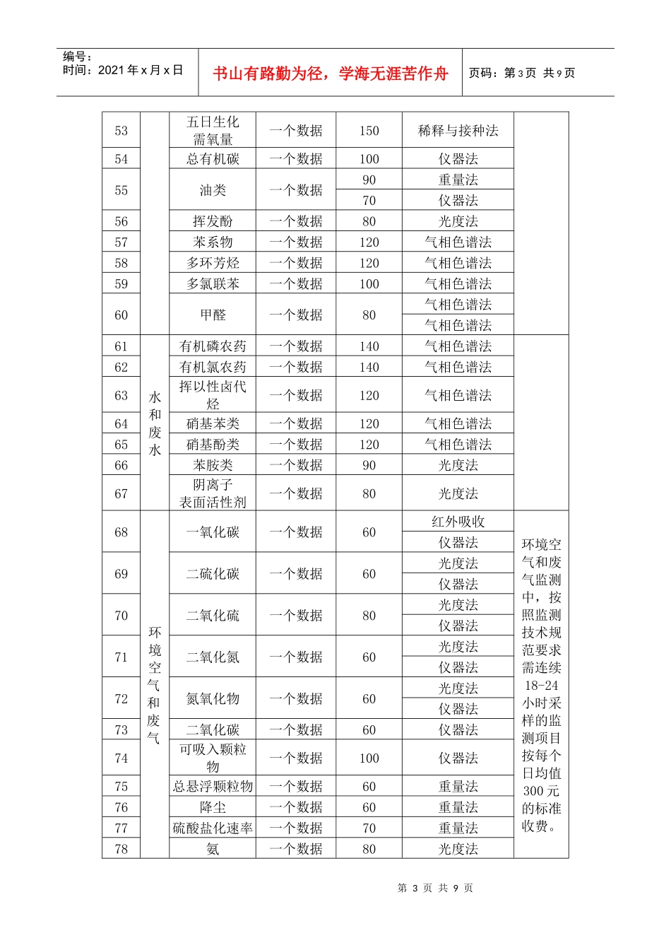 广西壮族自治区环境监测收费标准-wwwglpricecn_第3页