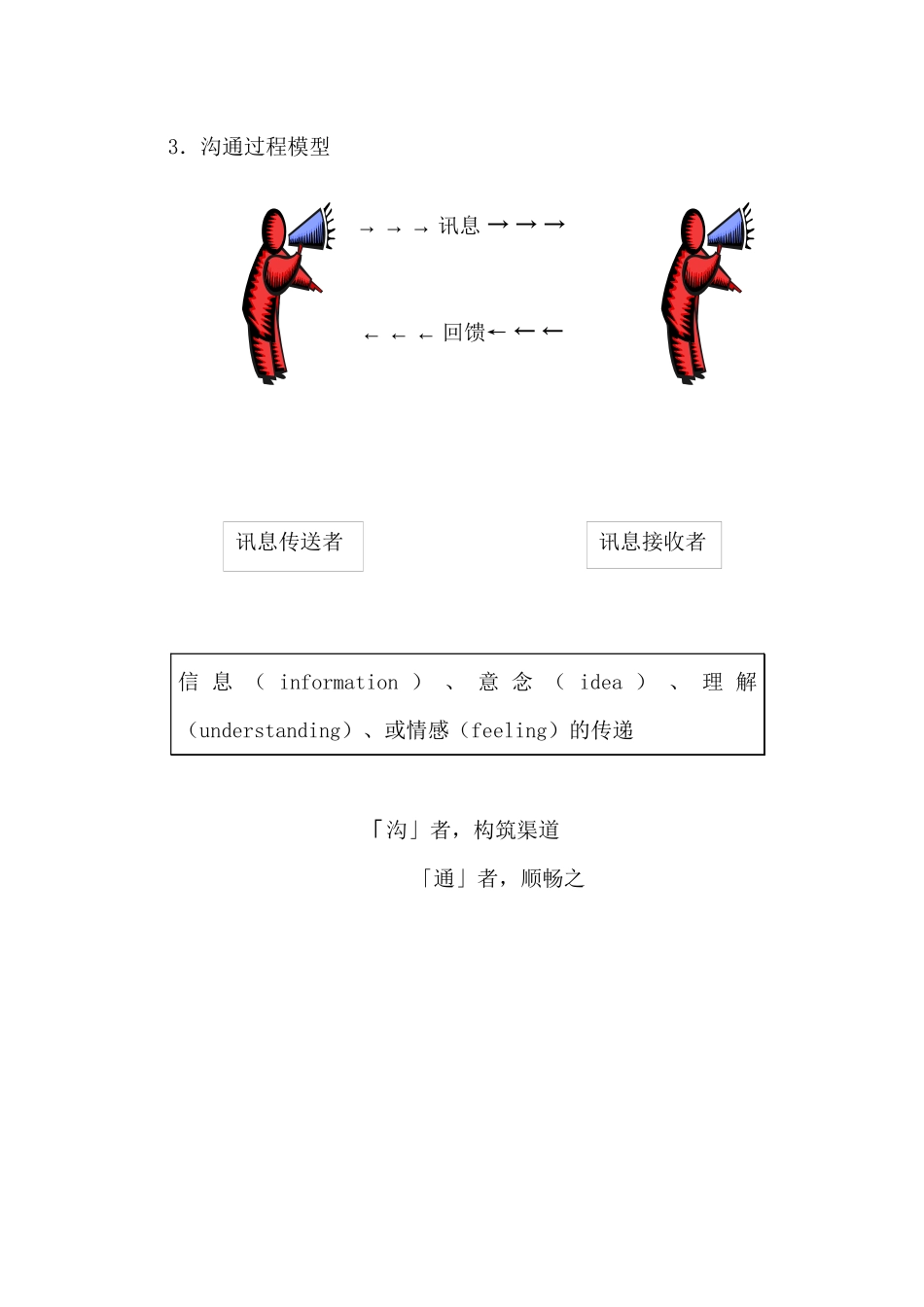 有效沟通和工作协调技巧_第2页