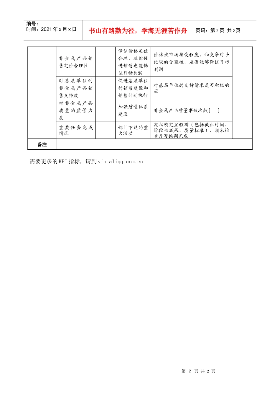 航空材料研究行业-产品发展部-非金属副部长任务绩效考核指标（KPI）_第2页