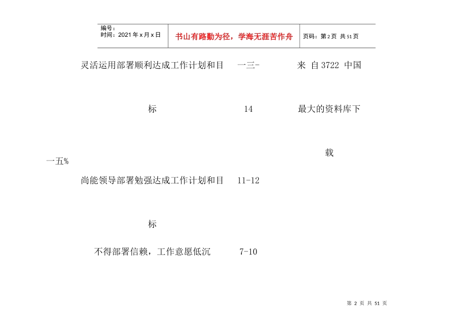 高级职员绩效考核表_第2页