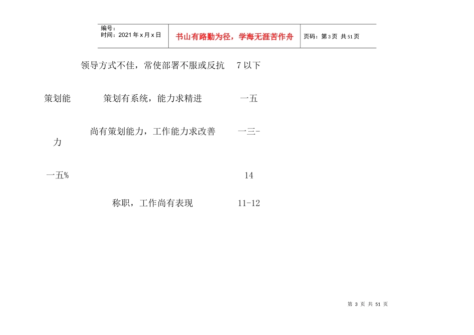 高级职员绩效考核表_第3页