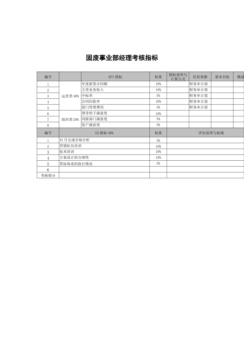 武汉天澄环保科技公司固废事业部经理考核指标_第1页