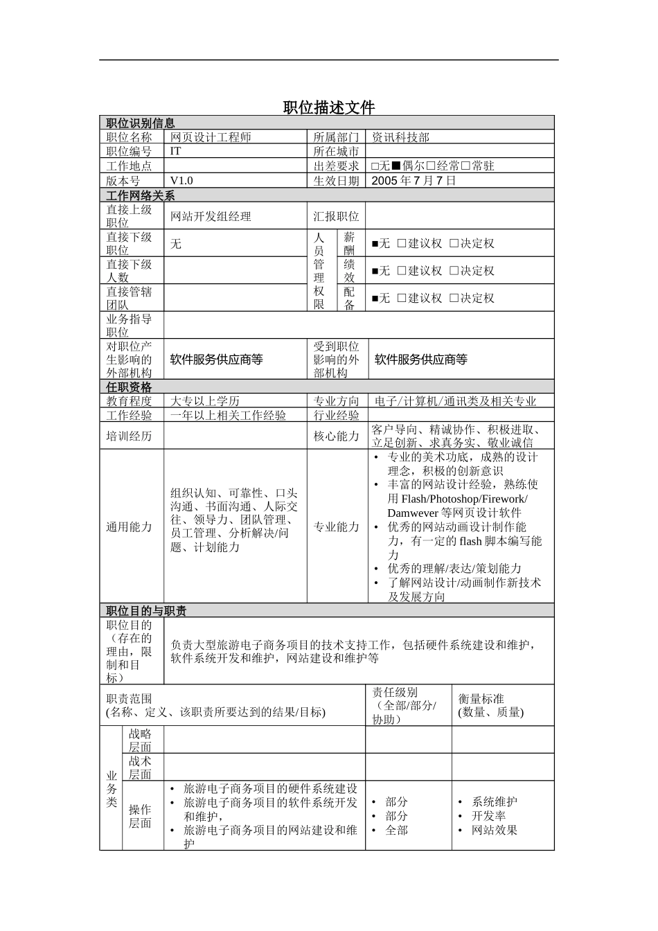 网站设计师岗位说明书_第1页