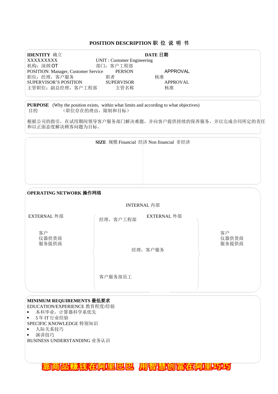 某软件企业17个经典职位的说明书（DOC 36页）_第1页