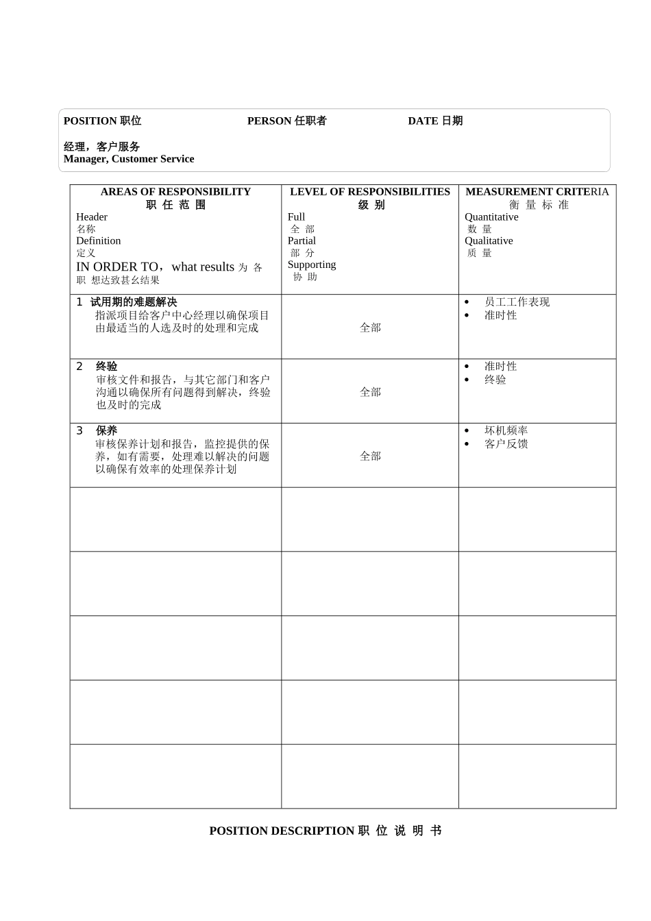 某软件企业17个经典职位的说明书（DOC 36页）_第2页
