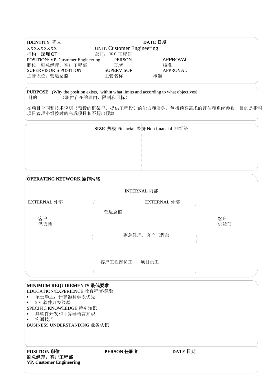 某软件企业17个经典职位的说明书（DOC 36页）_第3页
