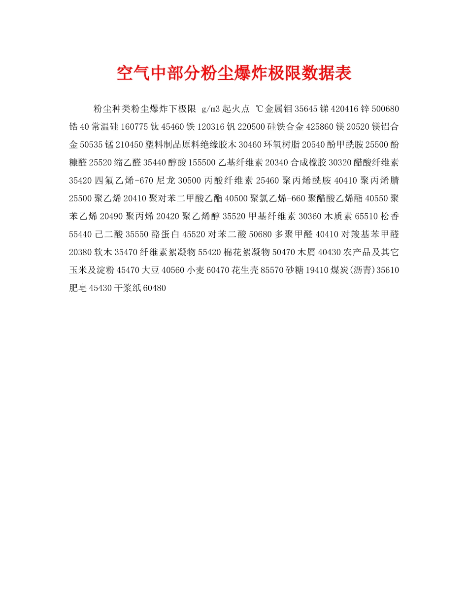 《安全技术》之空气中部分粉尘爆炸极限数据表 _第1页