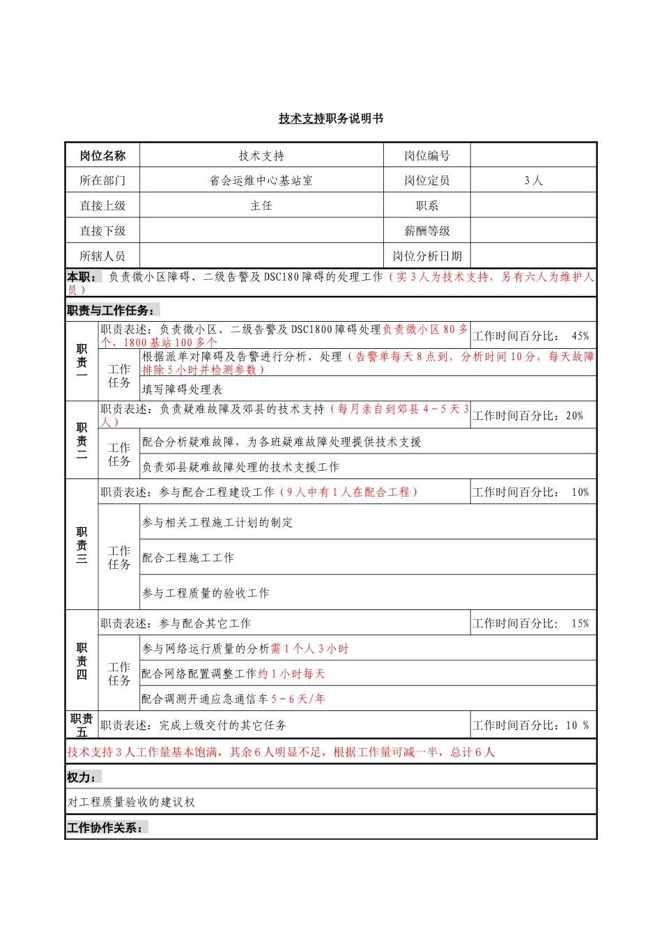 材料行业-省会运维中心基站室-技术支持岗位说明书_第1页