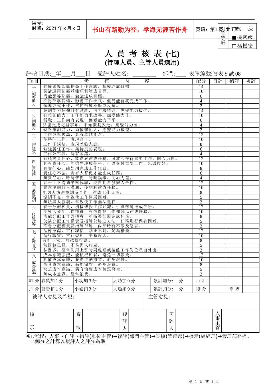 管表S试07人员考核表(七)(主管、管理人员适用)_第1页