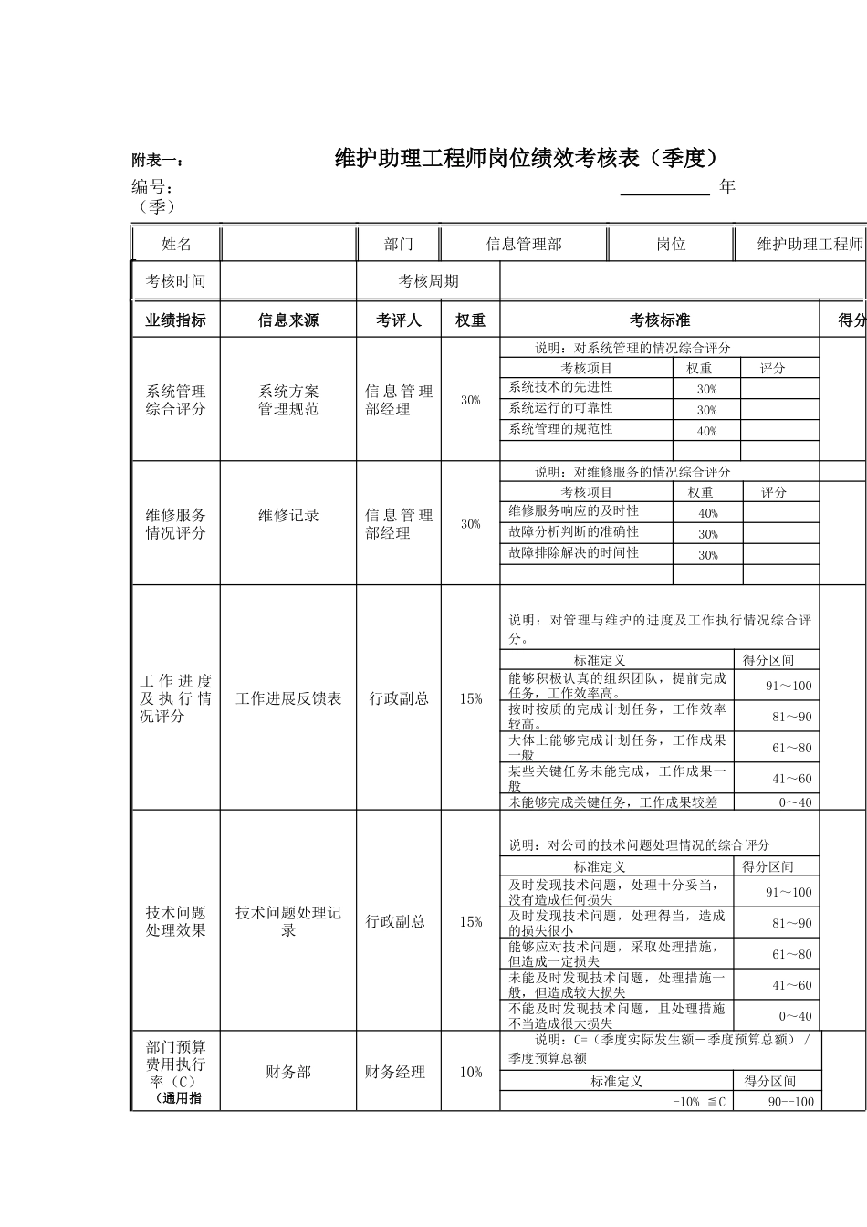 江动股份-维护助理工程师岗位绩效考核表_第1页