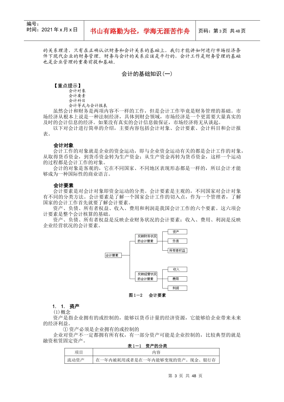 财务管理基础知识与职能讲义_第3页