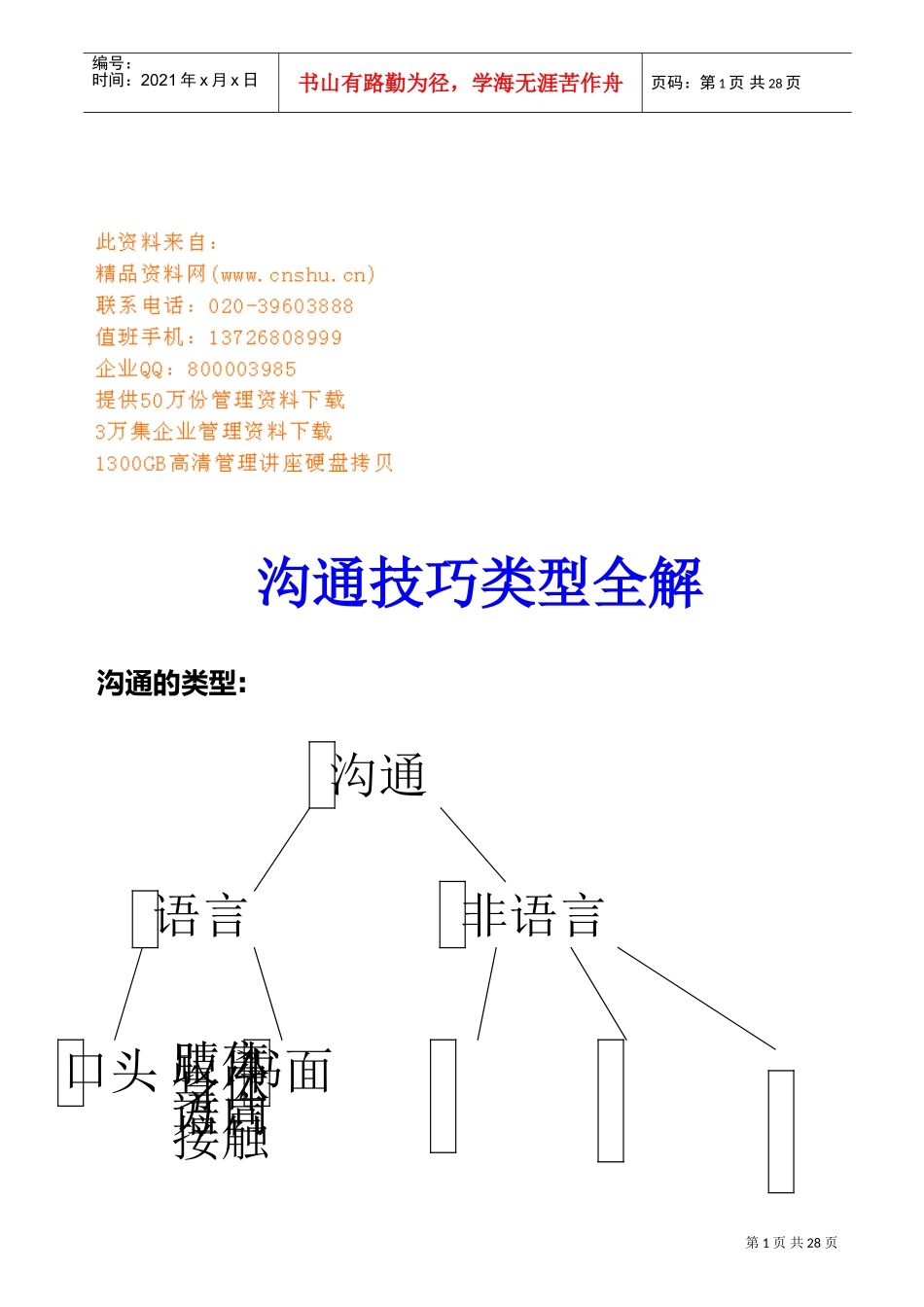 怎样运用有效的沟通技巧_第1页
