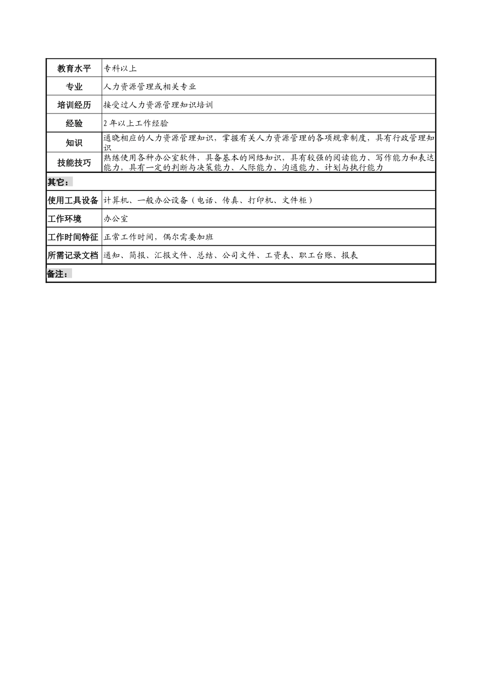 薪酬管理岗位说明书_第2页
