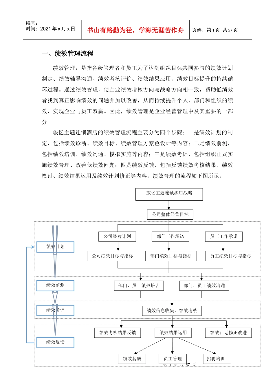 绩效考核整合_第1页