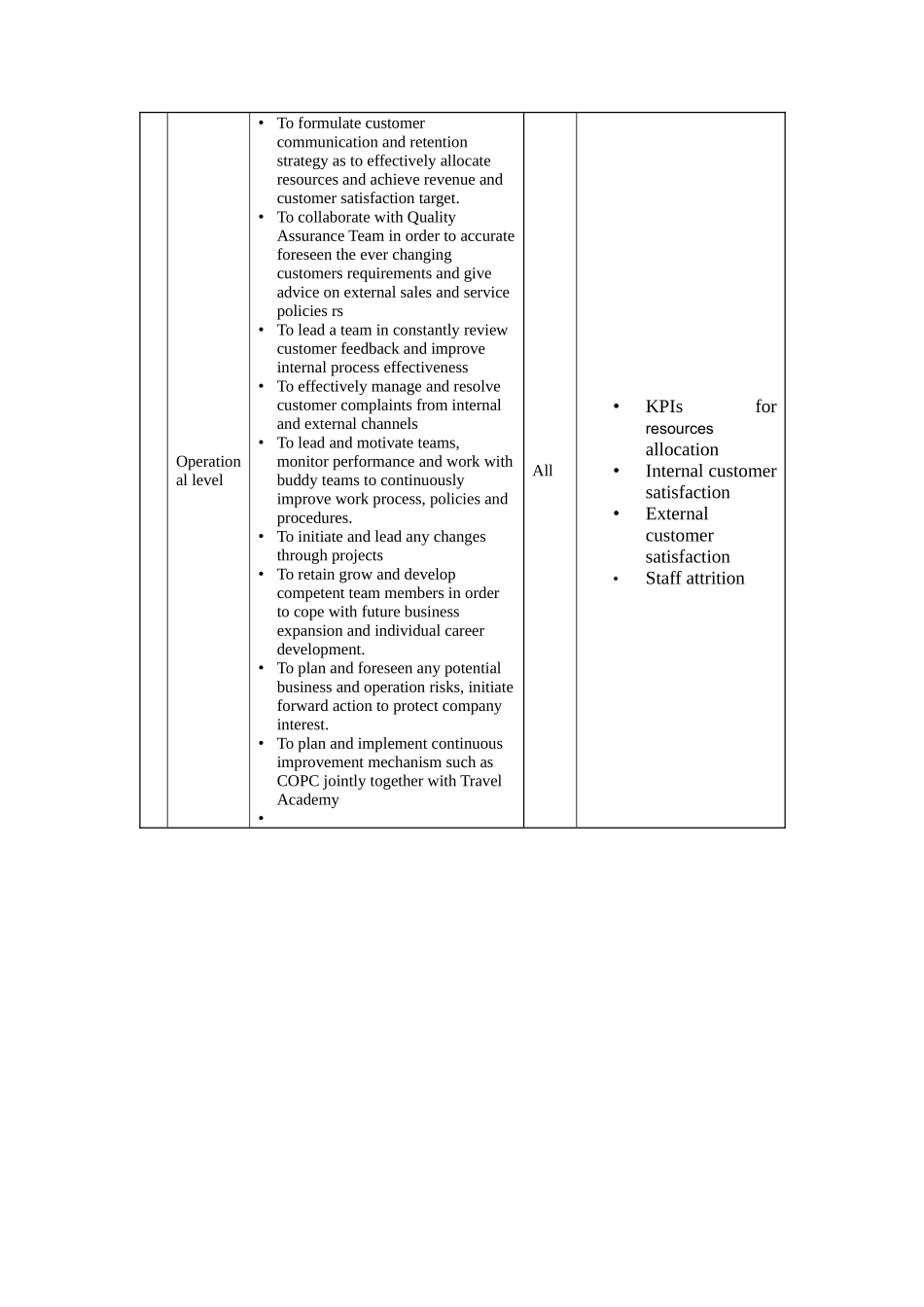 质量保证经理岗位说明书_第2页