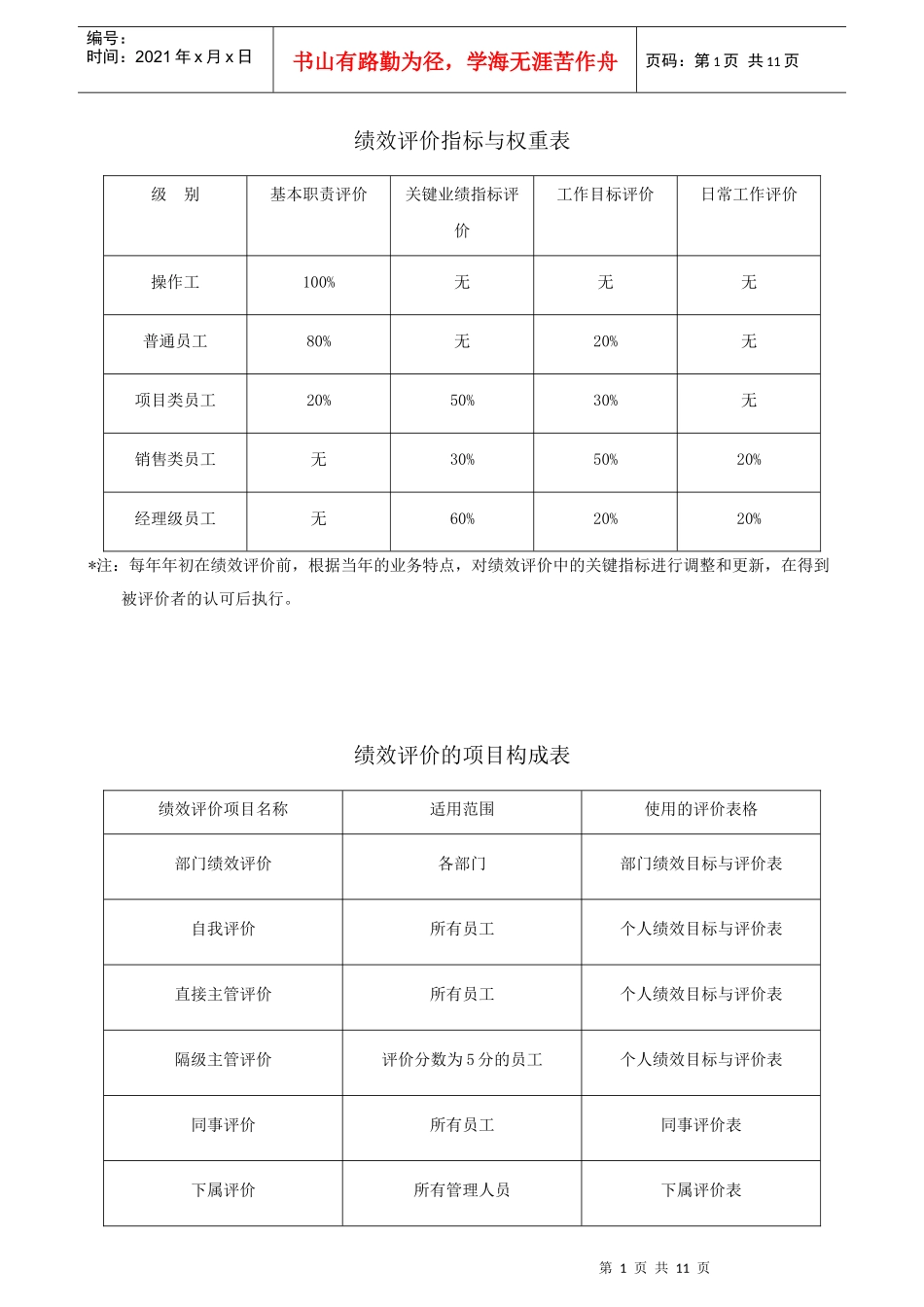 苏州利德纺织机件有限公司员工绩效考评指标表_第1页