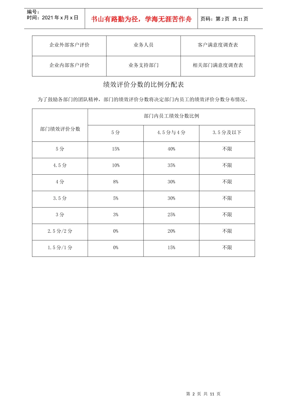 苏州利德纺织机件有限公司员工绩效考评指标表_第2页