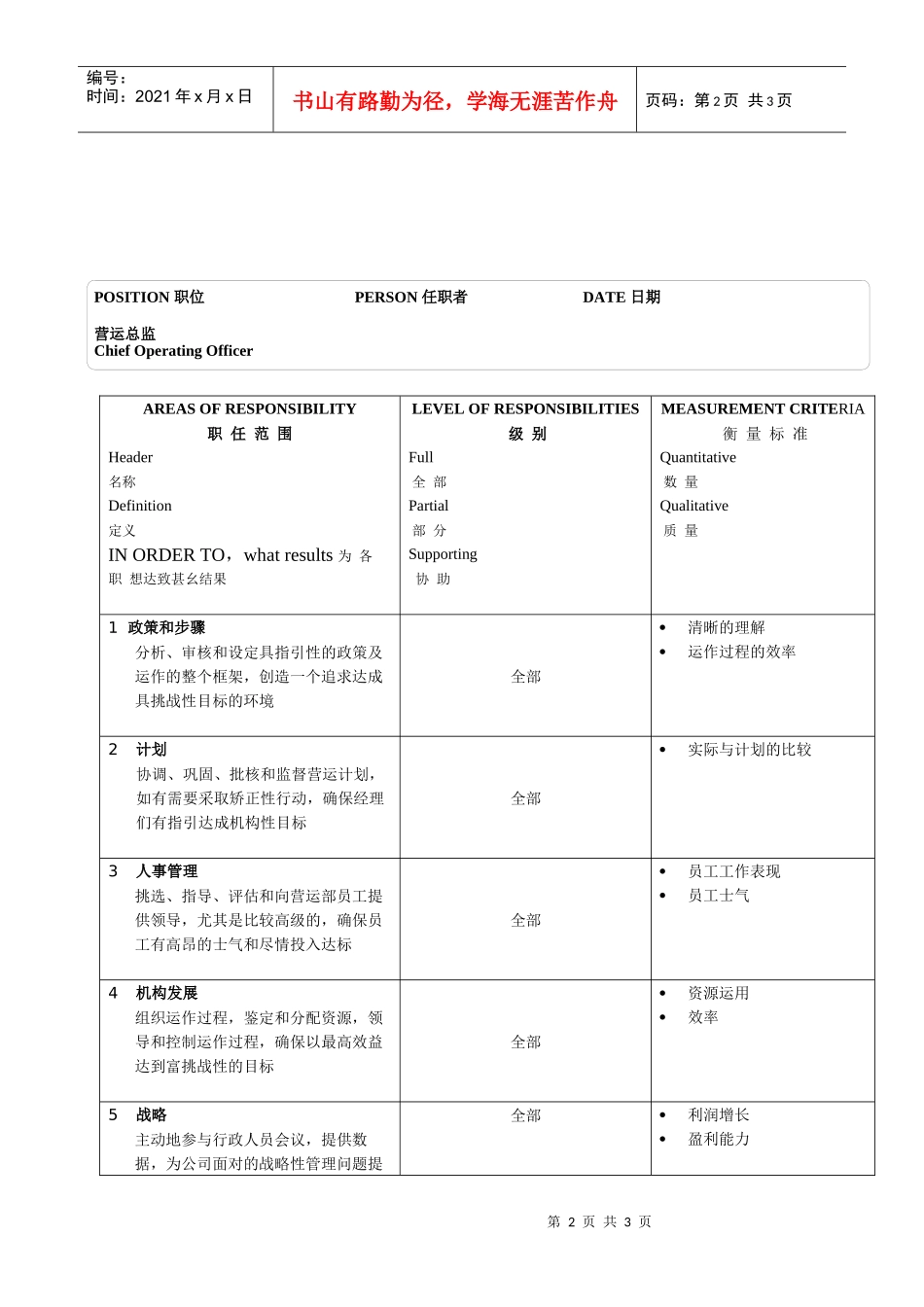 某软件公司营运总监职位说明书_第2页