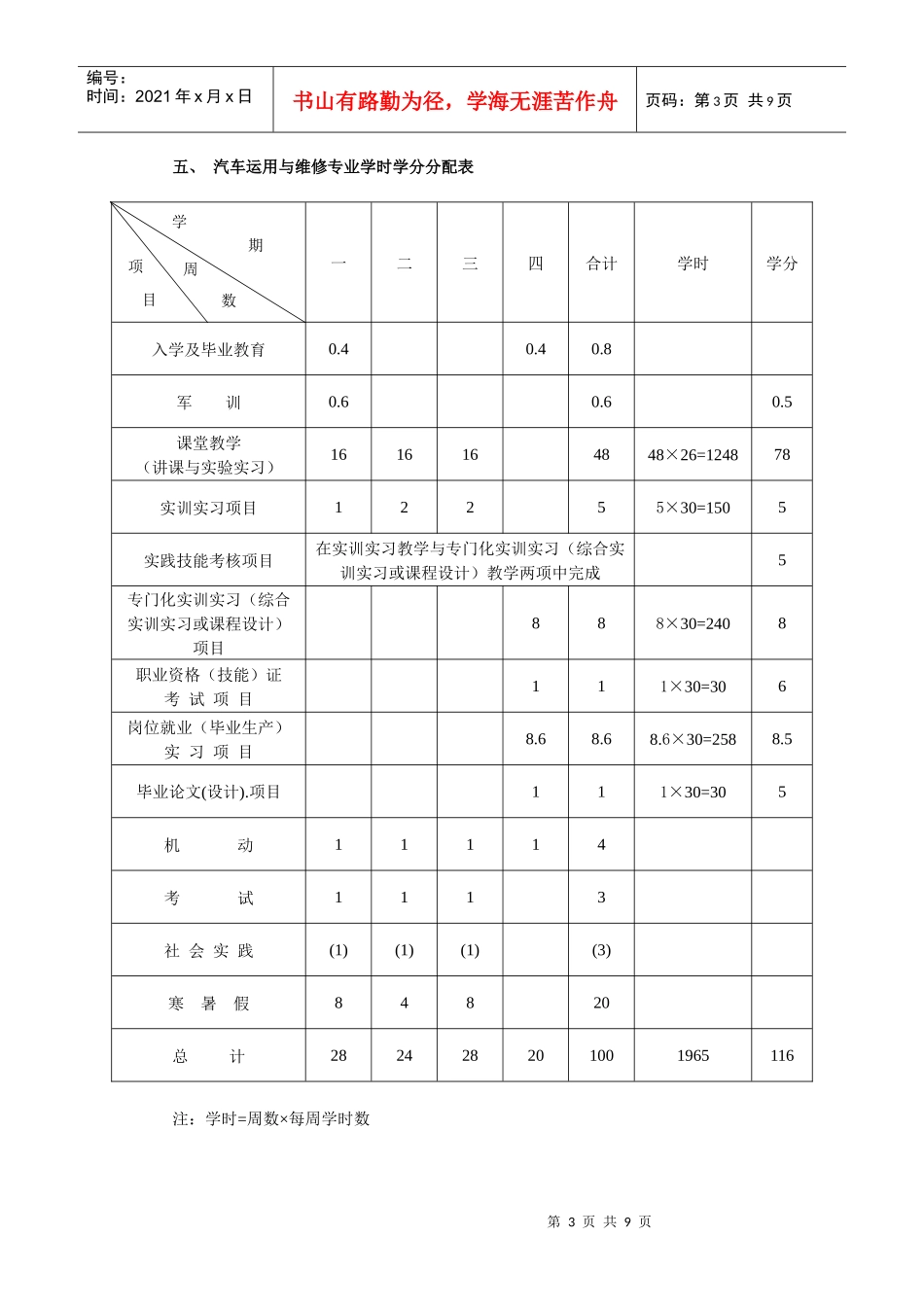 汽车运用与维修专业学年学分制人才培养方案_第3页