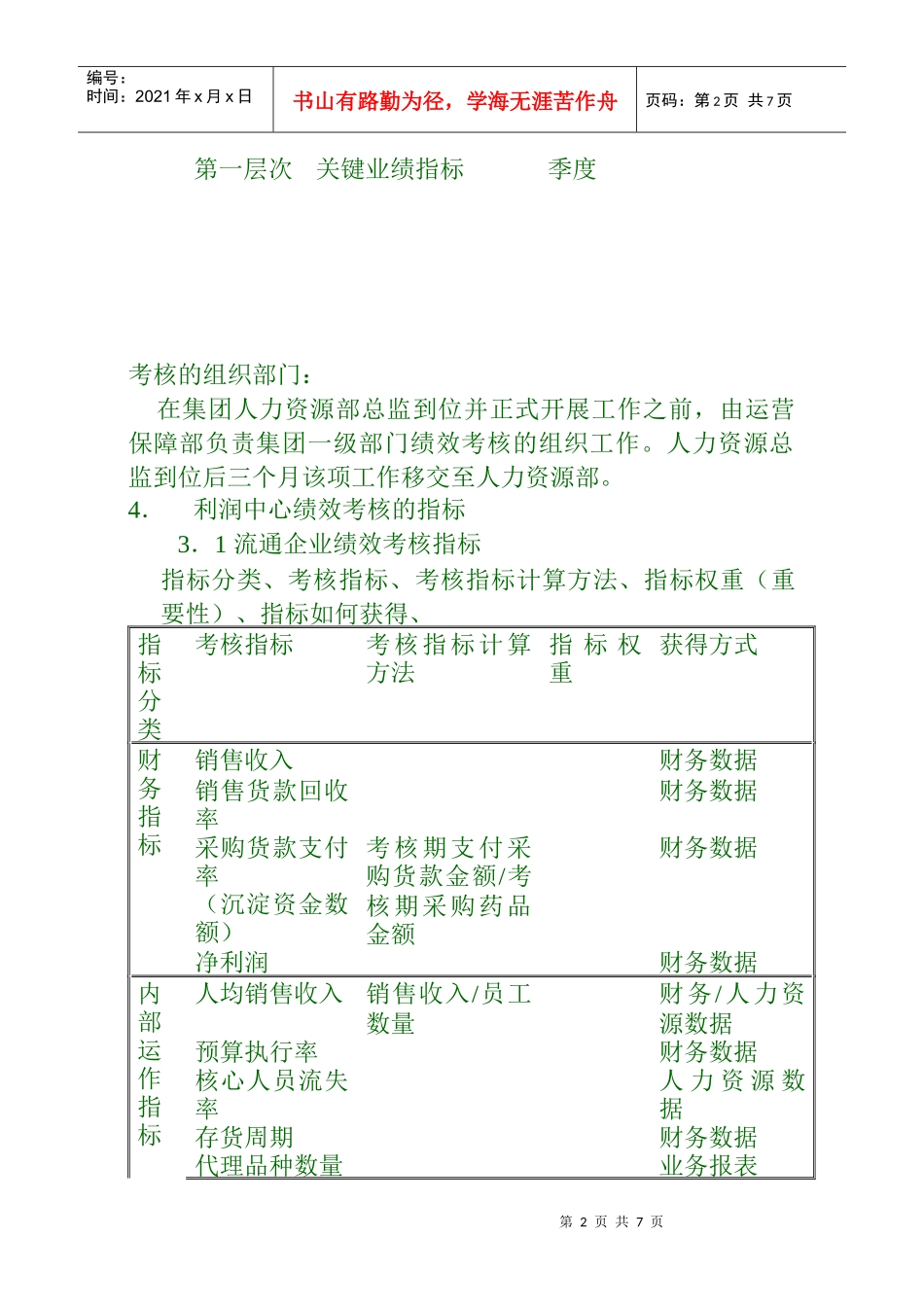 汇仁集团部门绩效考核方案_第2页