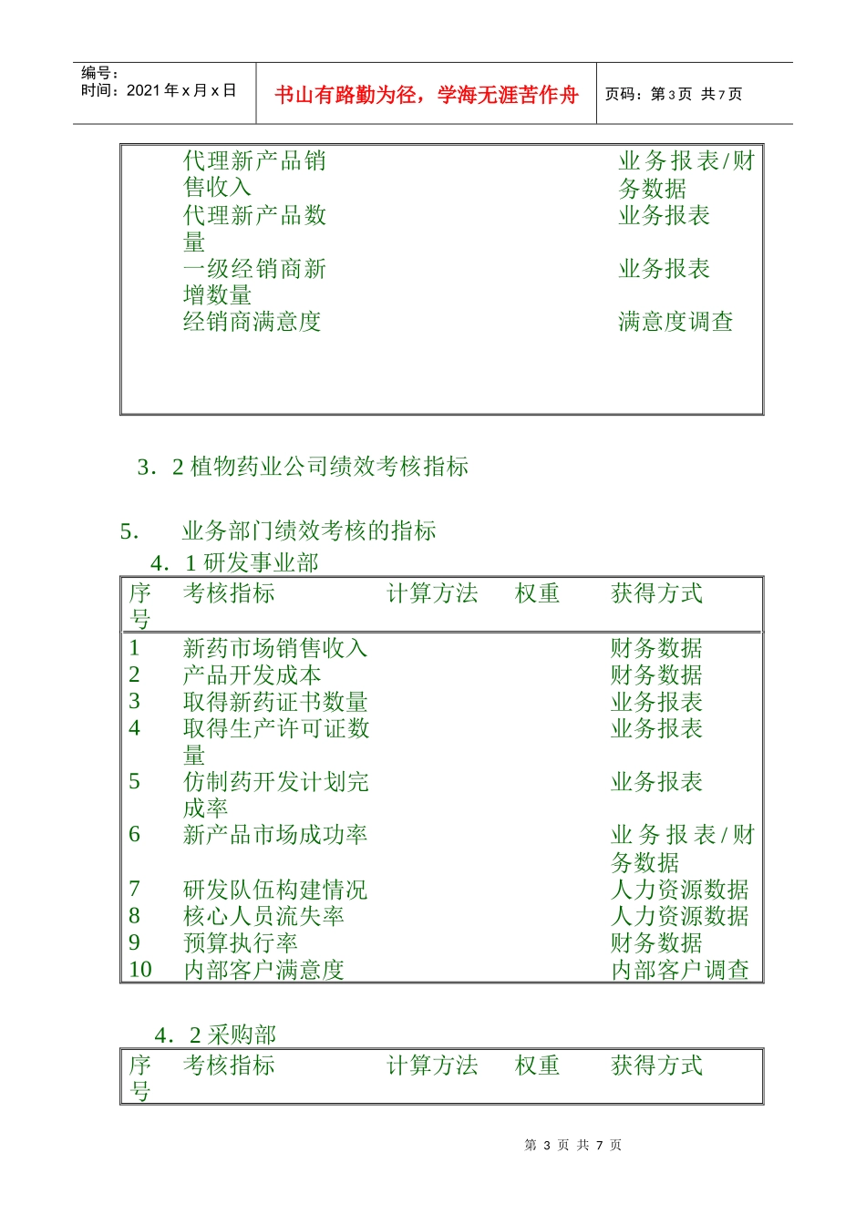 汇仁集团部门绩效考核方案_第3页