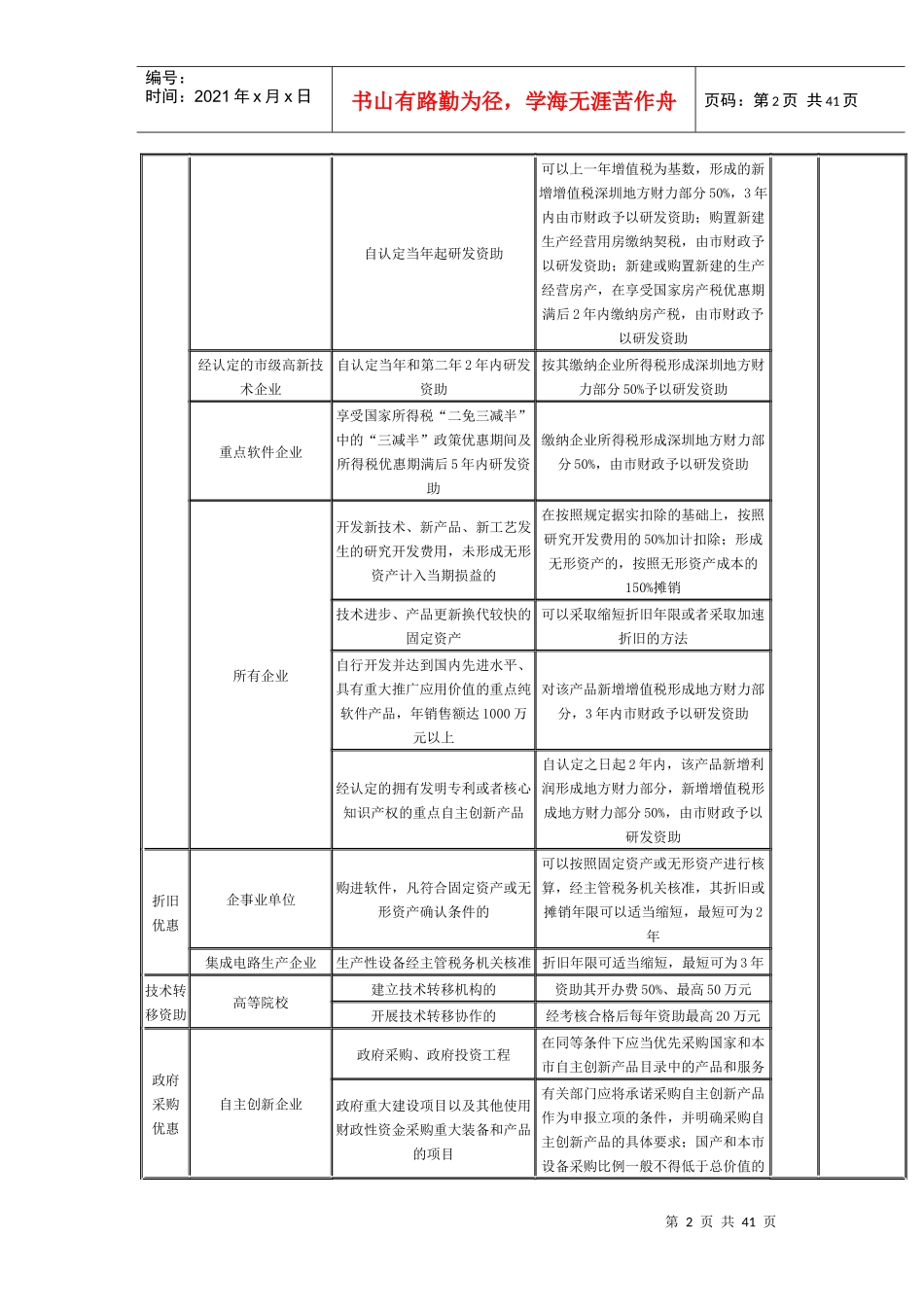 深圳创业相关政策法规_第2页